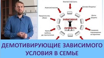 Демотивирующие условия в семье зависимого. Часть 1 семинара о мотивации зависимого в семье.