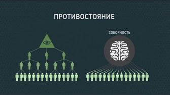 Дух времени по русски. Путь к человечности. Пробуждение 2013